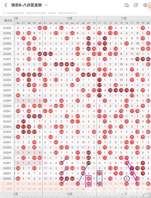 015期江川快乐8预测奖号：周四质合分析