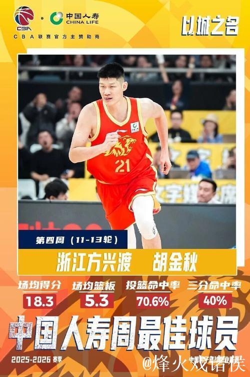 CBA官方第四周周最佳球员出炉 胡金秋史密斯当选